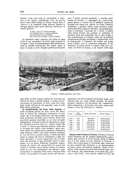 Natura ed arte rivista illustrata quindicinale italiana e straniera di scienze, lettere ed arti