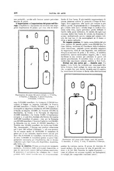 Natura ed arte rivista illustrata quindicinale italiana e straniera di scienze, lettere ed arti