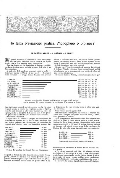 Natura ed arte rivista illustrata quindicinale italiana e straniera di scienze, lettere ed arti