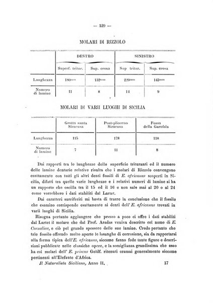 Il naturalista siciliano giornale di scienze naturali