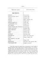 giornale/TO00189537/1897-1898/unico/00000202