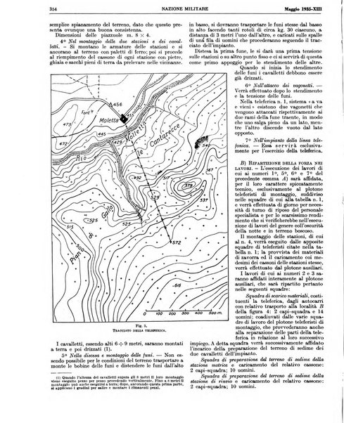 Nazione militare rivista di cultura militare