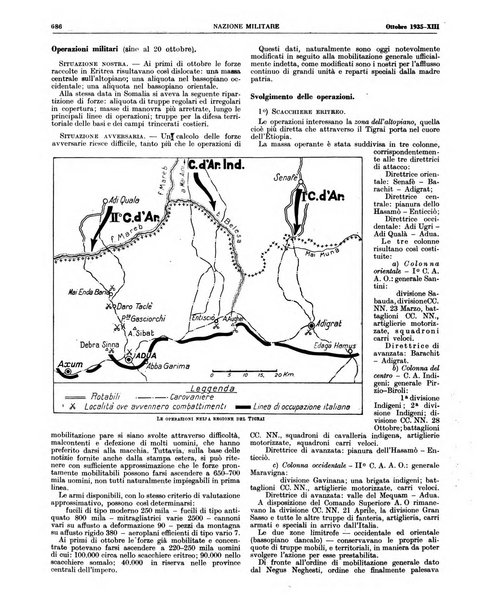 Nazione militare rivista di cultura militare