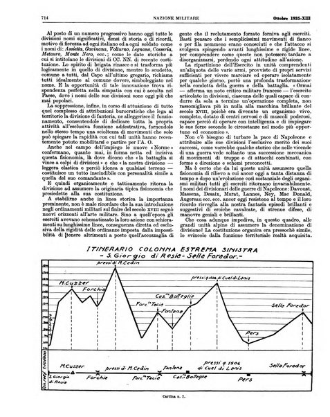 Nazione militare rivista di cultura militare