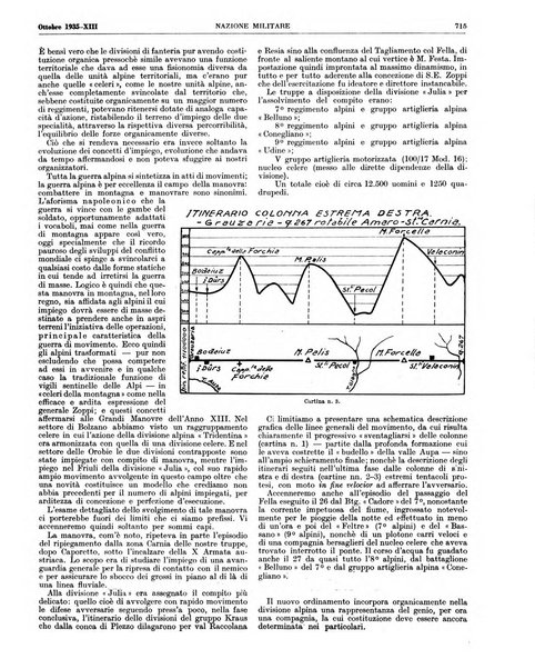 Nazione militare rivista di cultura militare