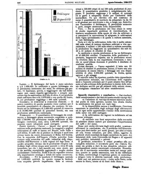 Nazione militare rivista di cultura militare