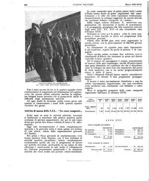 Nazione militare rivista di cultura militare