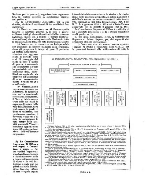 Nazione militare rivista di cultura militare