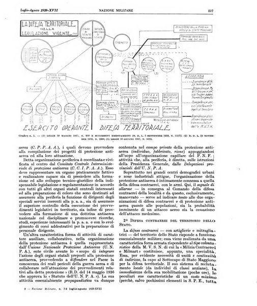 Nazione militare rivista di cultura militare