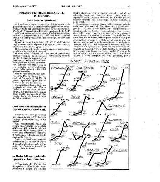 Nazione militare rivista di cultura militare