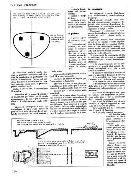 Nazione militare rivista di cultura militare