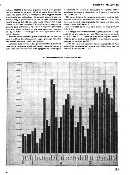 Nazione militare rivista di cultura militare