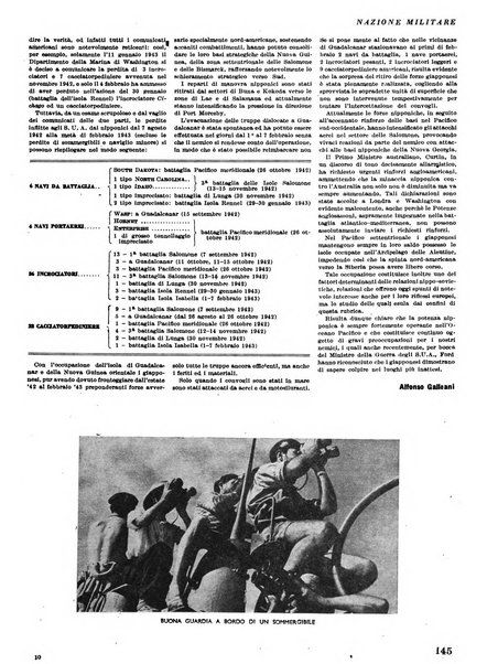 Nazione militare rivista di cultura militare