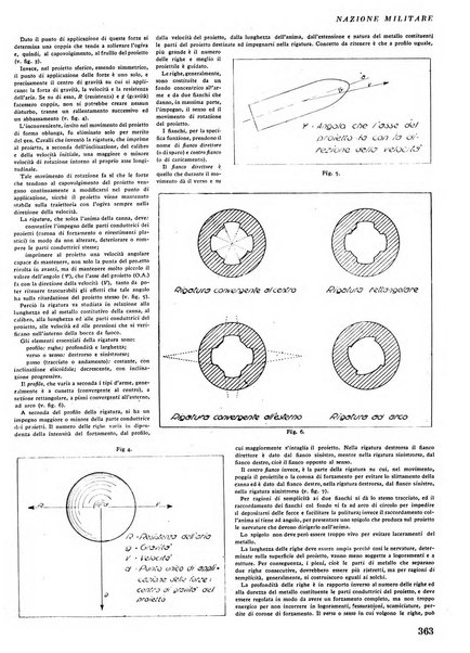 Nazione militare rivista di cultura militare