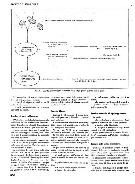 Nazione militare rivista di cultura militare