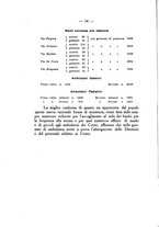 giornale/TO00189675/1932/unico/00000020