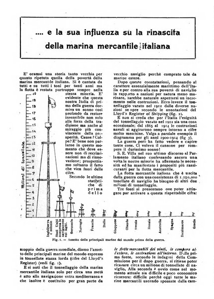 Noi e il mondo rivista mensile de La tribuna