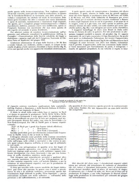 Il notiziario chimico industriale rivista internazionale di chimica