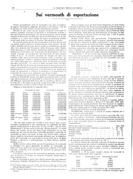 Il notiziario chimico industriale rivista internazionale di chimica