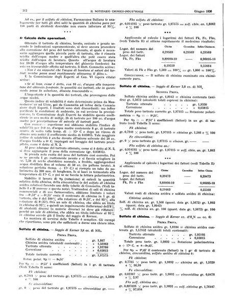 Il notiziario chimico industriale rivista internazionale di chimica