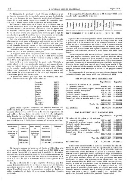 Il notiziario chimico industriale rivista internazionale di chimica