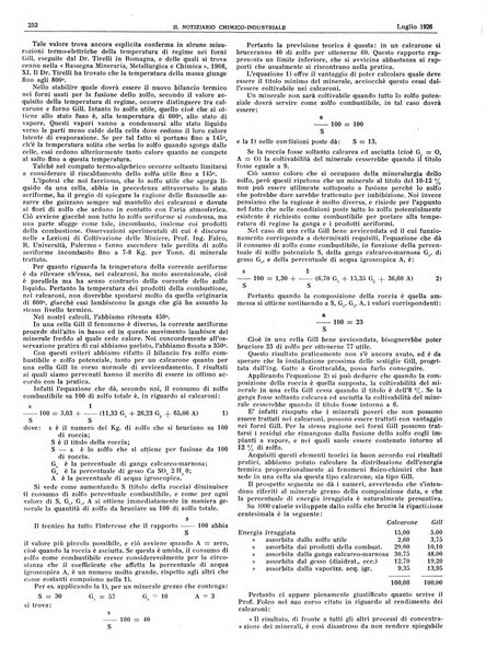 Il notiziario chimico industriale rivista internazionale di chimica