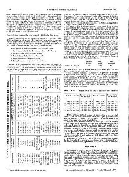 Il notiziario chimico industriale rivista internazionale di chimica