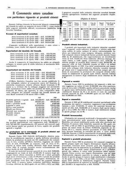 Il notiziario chimico industriale rivista internazionale di chimica