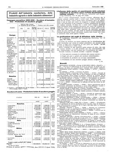 Il notiziario chimico industriale rivista internazionale di chimica