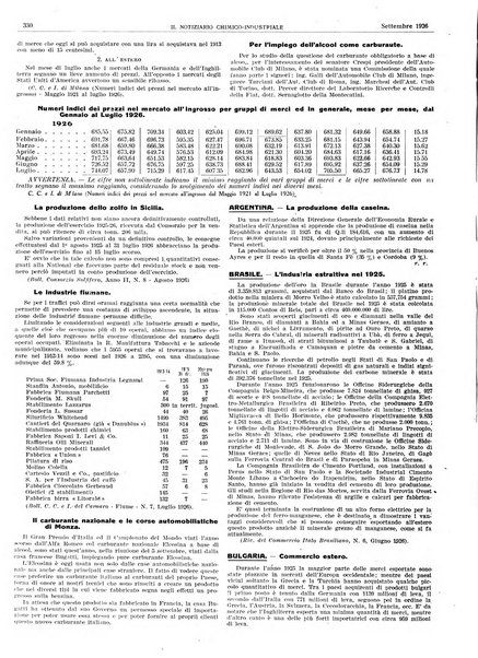 Il notiziario chimico industriale rivista internazionale di chimica