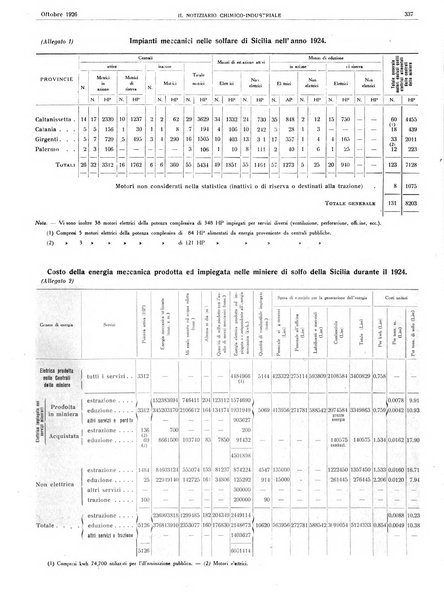 Il notiziario chimico industriale rivista internazionale di chimica