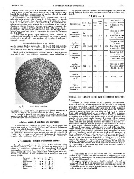 Il notiziario chimico industriale rivista internazionale di chimica