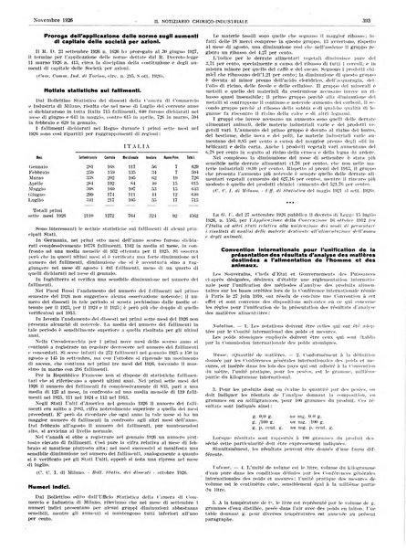 Il notiziario chimico industriale rivista internazionale di chimica