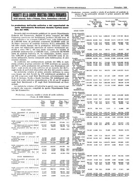 Il notiziario chimico industriale rivista internazionale di chimica