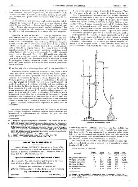 Il notiziario chimico industriale rivista internazionale di chimica