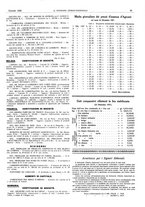 giornale/TO00189795/1928/unico/00000061