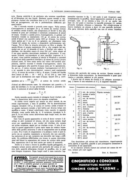 Il notiziario chimico industriale rivista internazionale di chimica