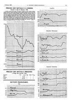 giornale/TO00189795/1928/unico/00000153