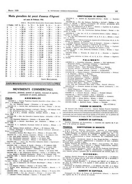 Il notiziario chimico industriale rivista internazionale di chimica