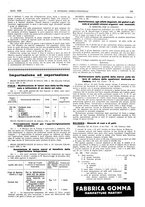 giornale/TO00189795/1928/unico/00000275