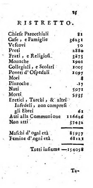 Notizie per l'anno ... secondo il martirologio romano..