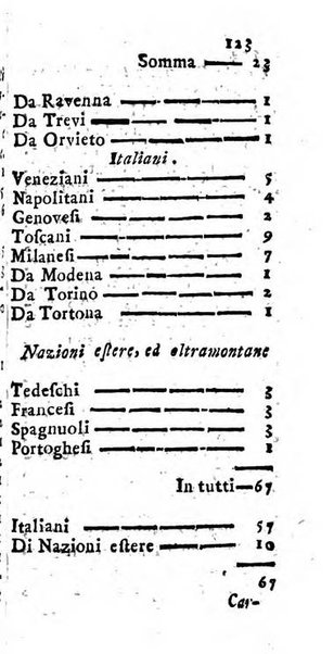 Notizie per l'anno ... secondo il martirologio romano..