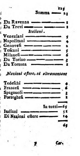 Notizie per l'anno ... secondo il martirologio romano..