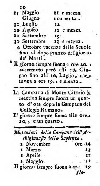 Notizie per l'anno ... secondo il martirologio romano..