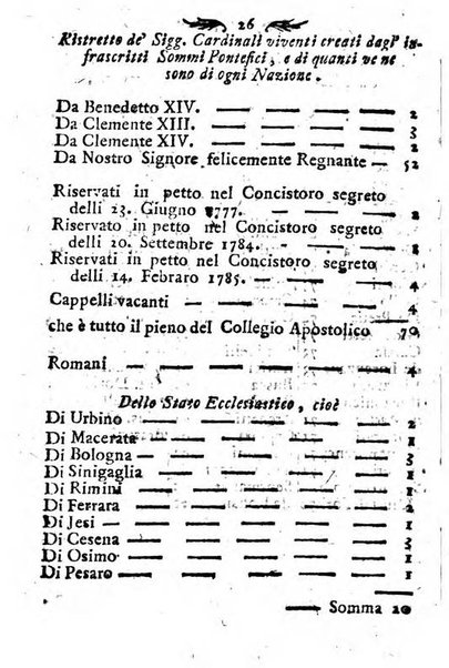 Notizie per l'anno ... secondo il martirologio romano..