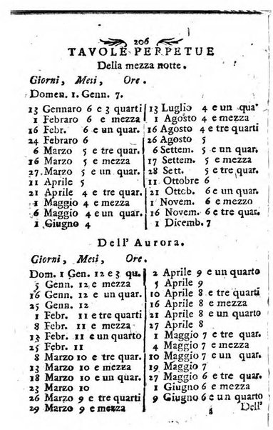 Notizie per l'anno ... secondo il martirologio romano..