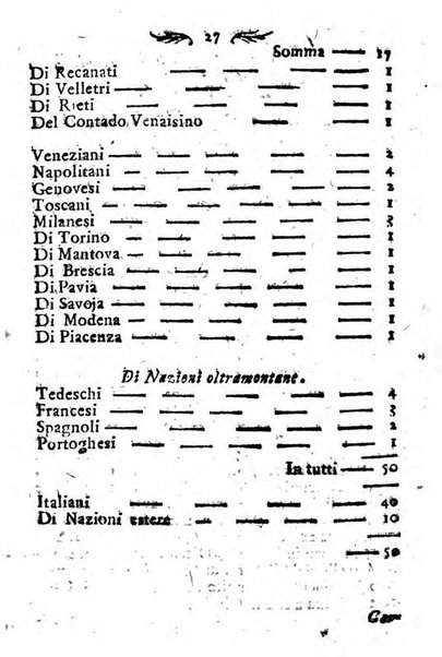 Notizie per l'anno ... secondo il martirologio romano..