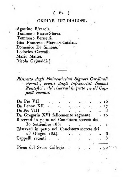 Notizie per l'anno ... secondo il martirologio romano..