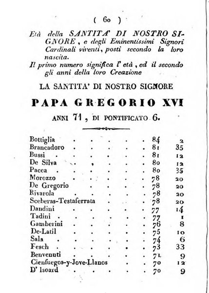 Notizie per l'anno ... secondo il martirologio romano..