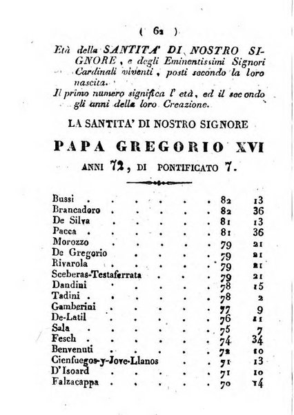 Notizie per l'anno ... secondo il martirologio romano..